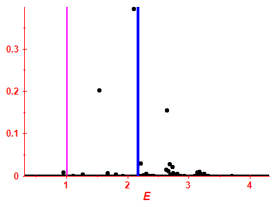 Strength function